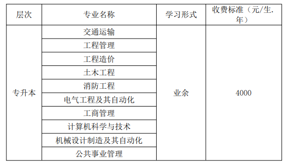 西南交通大学自学考试招生简介